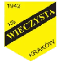 Wieczysta Kraków
